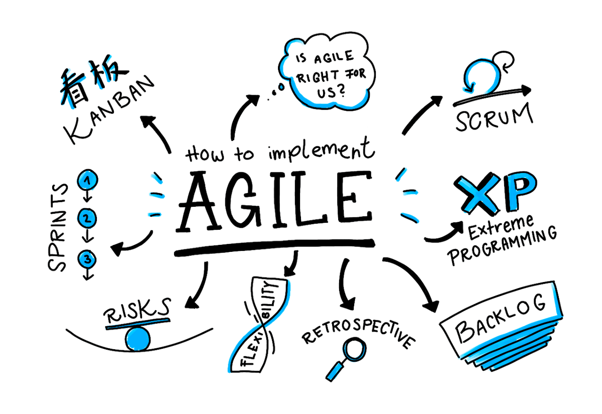 agile