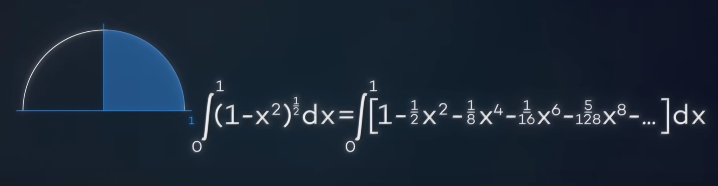 circle-transpos-polynomial-integral