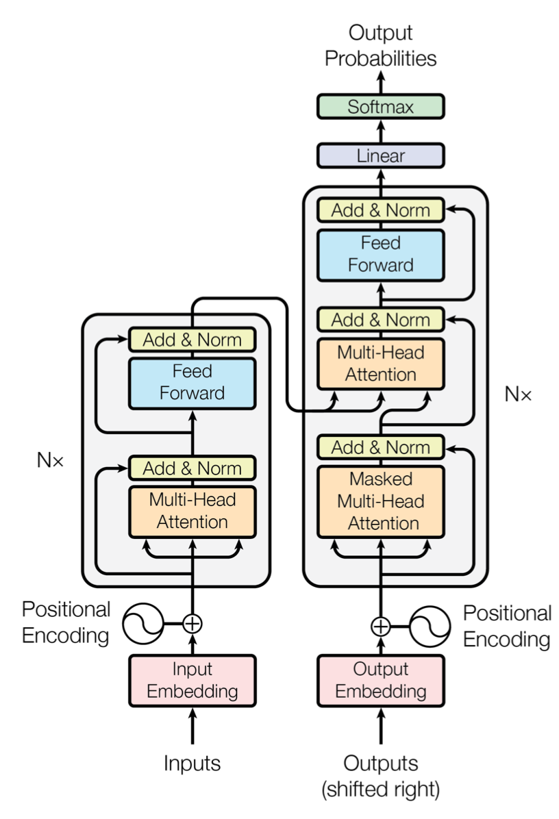 Figure1