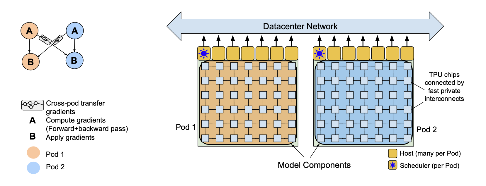 figure2