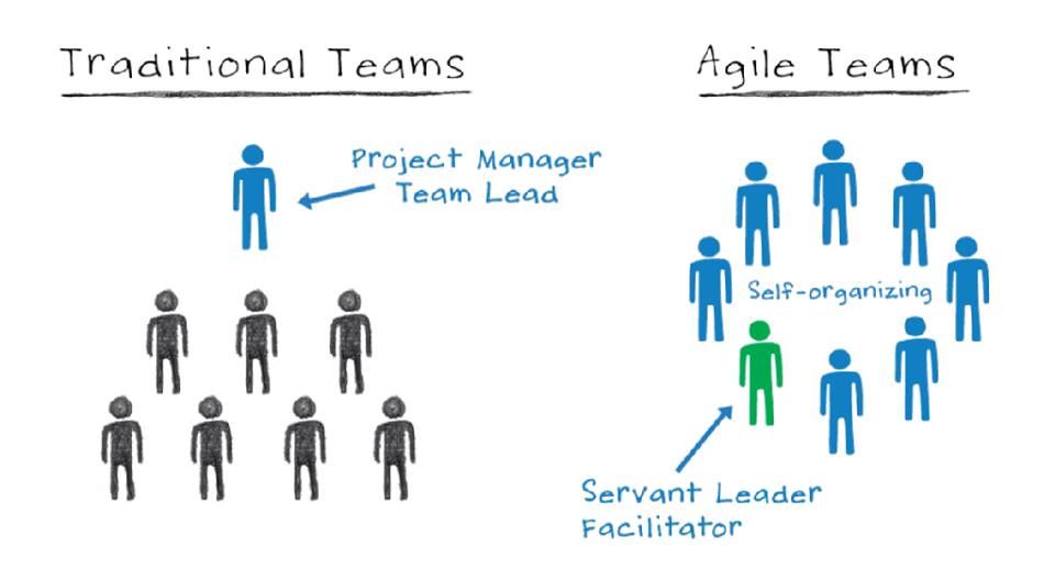 agile-team