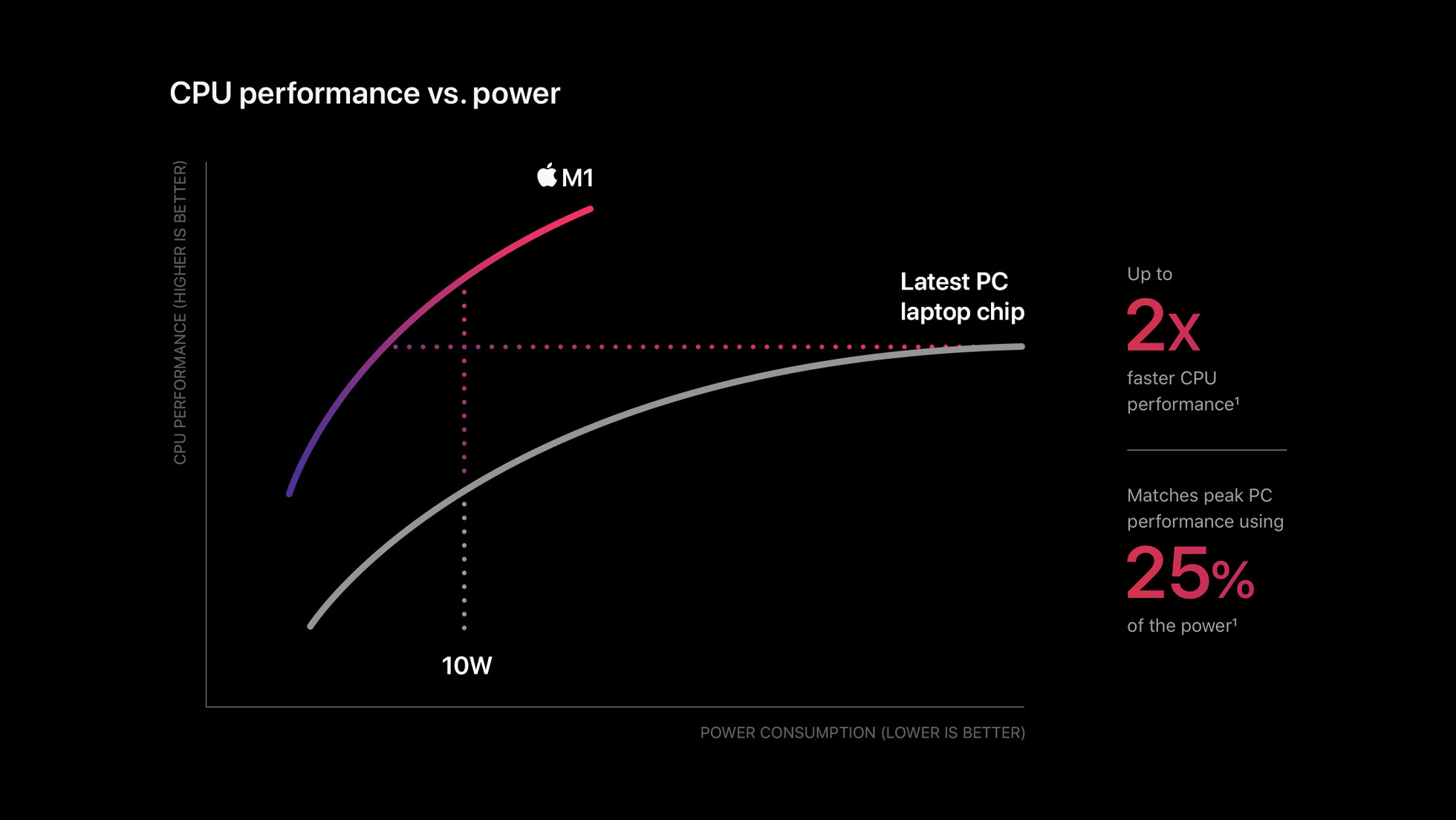 apple_m1-chip-cpu-power-chart