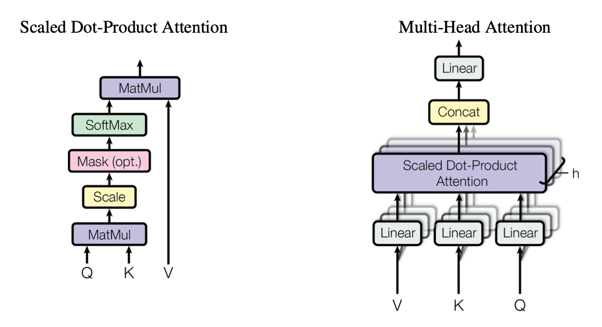 Figure2