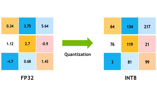 quantization