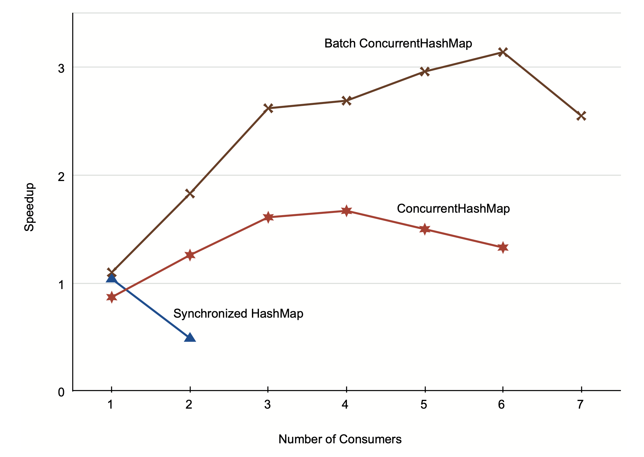 word-count-performance